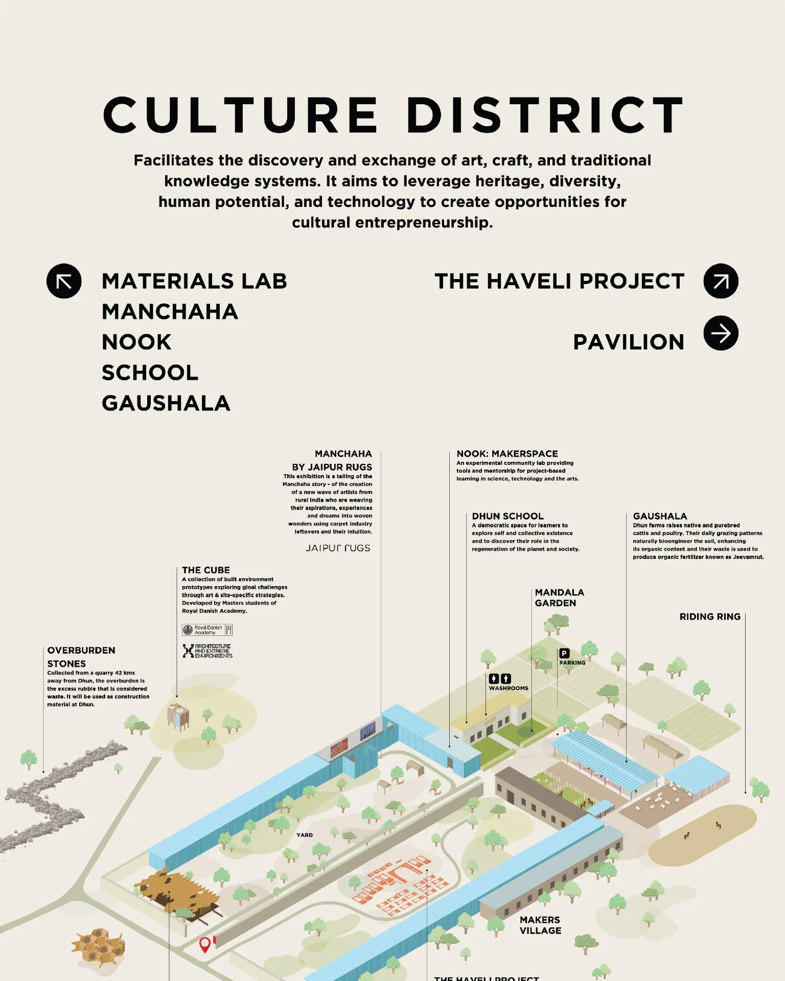 DHUN - Culture District map showing Materials Lab, Haveli Project and Pavilion